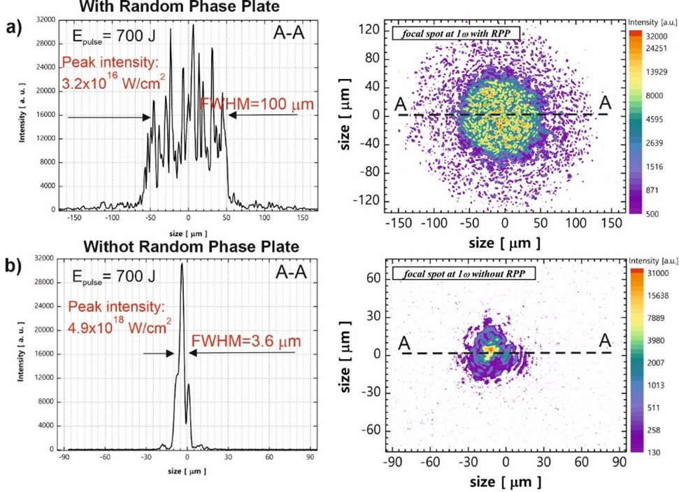 Rozkłady intensywności wiązki lasera jodowego PALS